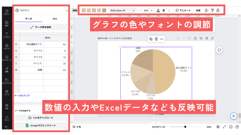 Canvaの表・グラフ