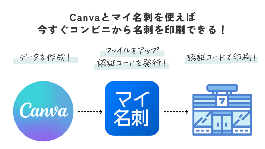 Canvaとマイ名刺を使えば今すぐコンビニから名刺を印刷できる！